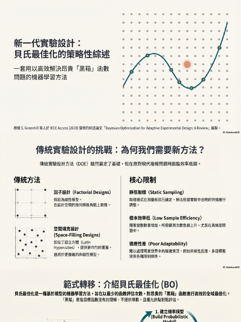 Bayesian Optimization Adaptive Experimental Design | PDF