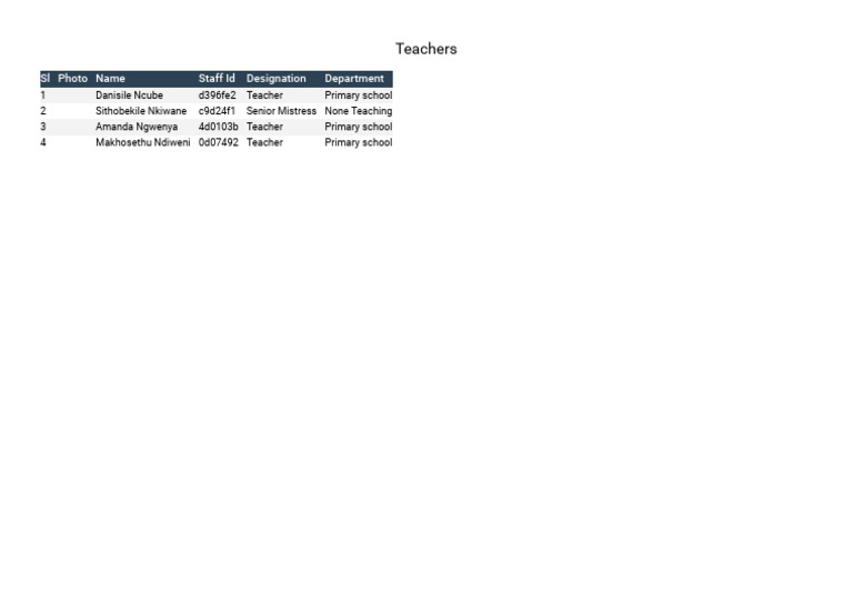 Primary School Teacher Directory | PDF