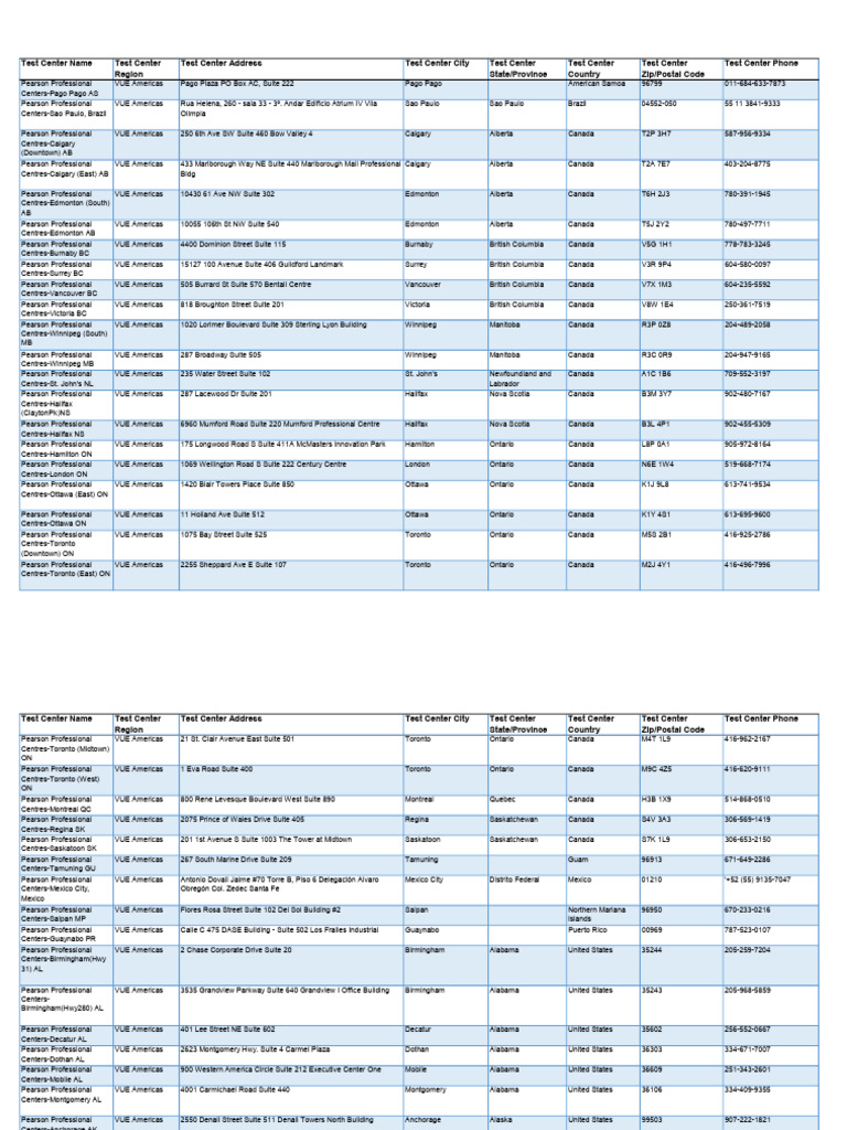 Pearson Test Centers Worldwide List | PDF | Michigan | Indiana