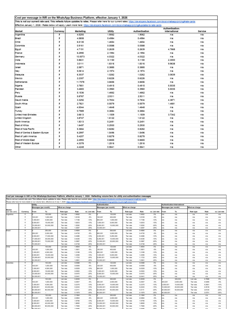 WhatsApp Business Message Rates 2026 | PDF | Economy Of India ...