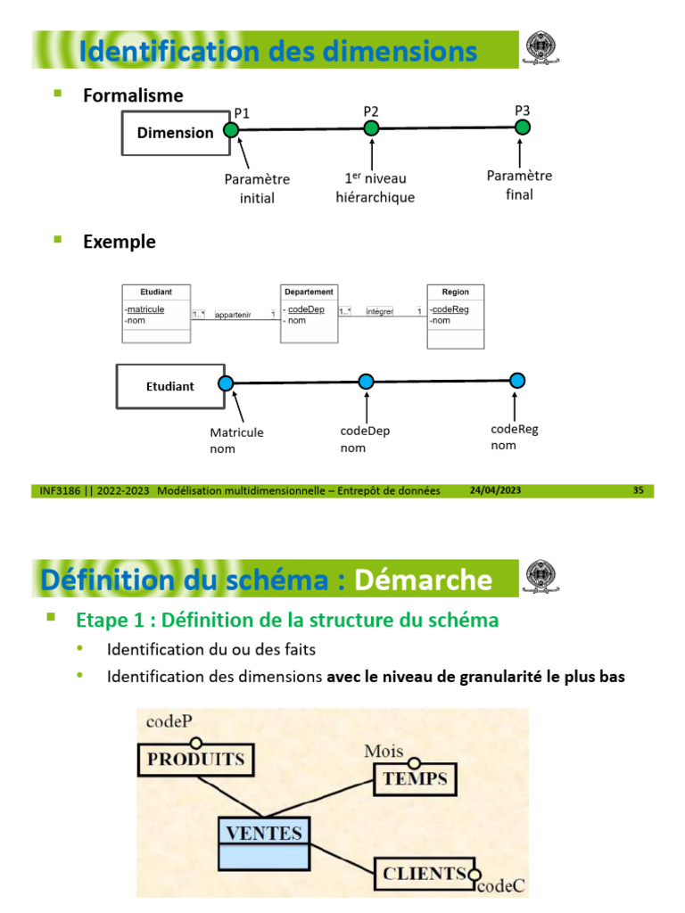 Approach To Multidimensional Modeling | PDF | Entrepôt de données ...