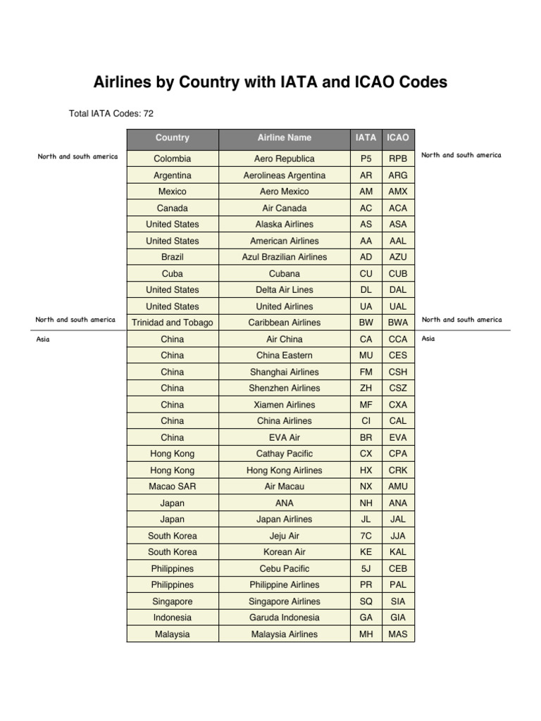Airlines with IATA and ICAO Codes by Country | PDF | Airlines | Civil ...