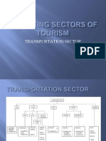 Operating Sectors of Tourism