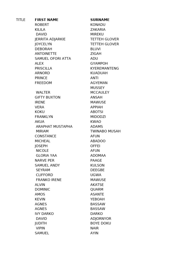 List of Names and Surnames | PDF