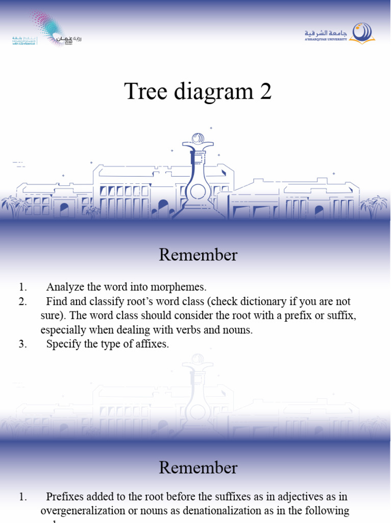 Tree Diagrams for Morphological Analysis | PDF | Word | Morphology ...
