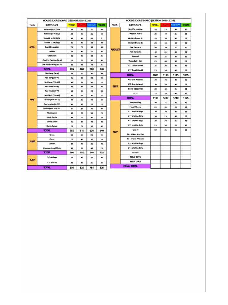 House Score Board | PDF