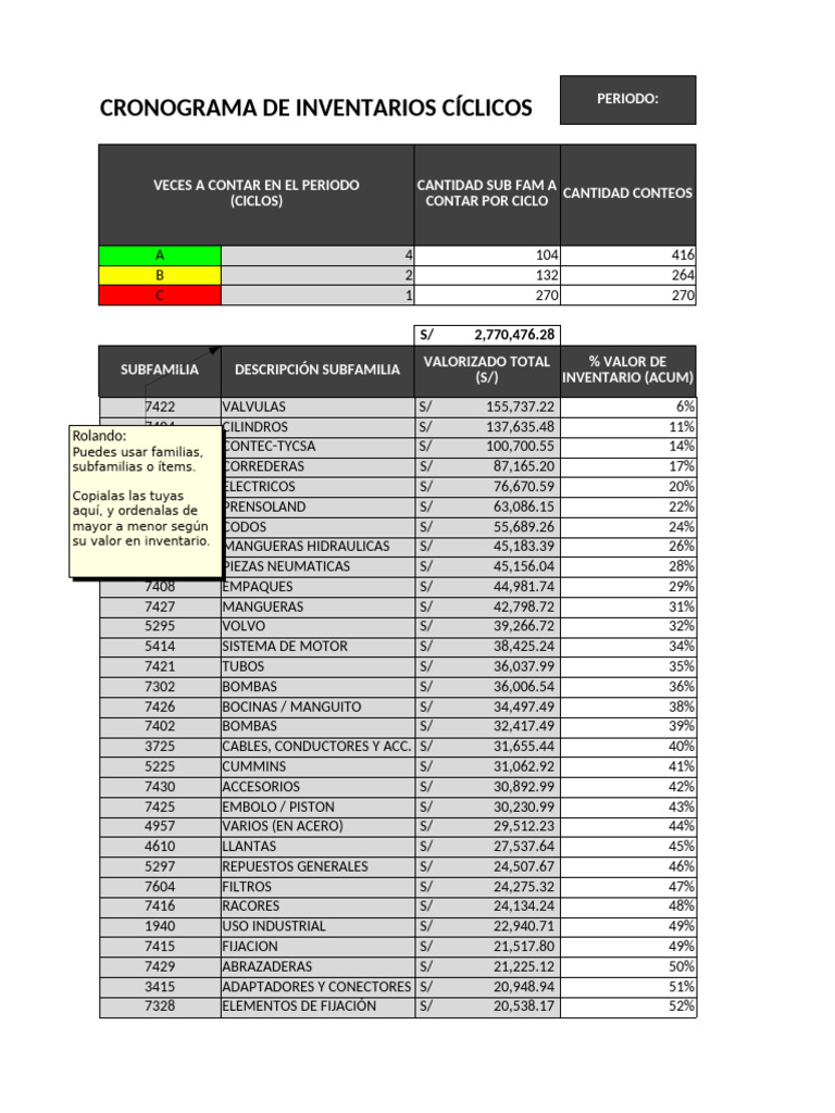 Cronograma de Inventarios Cíclicos | PDF | Motor de combustión interna