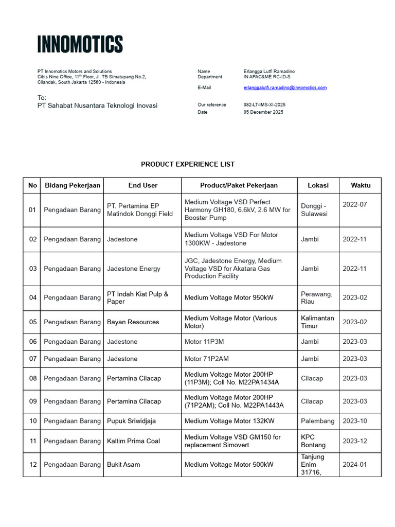 Product Experience List | PDF | Electricity