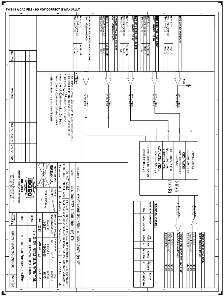 SWAS | PDF