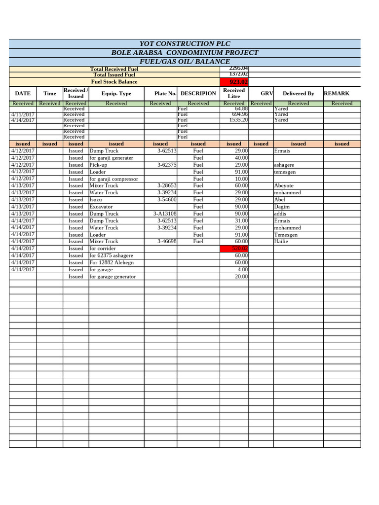 Bole Arabsa Project Fuel Report | PDF | Fuels | Chemical Energy Sources