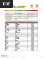 Products Catalog 2025 | PDF
