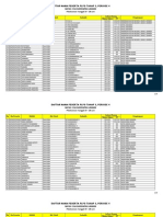 Revisi Daftar Peserta PLPG Tahap3 - Periode4