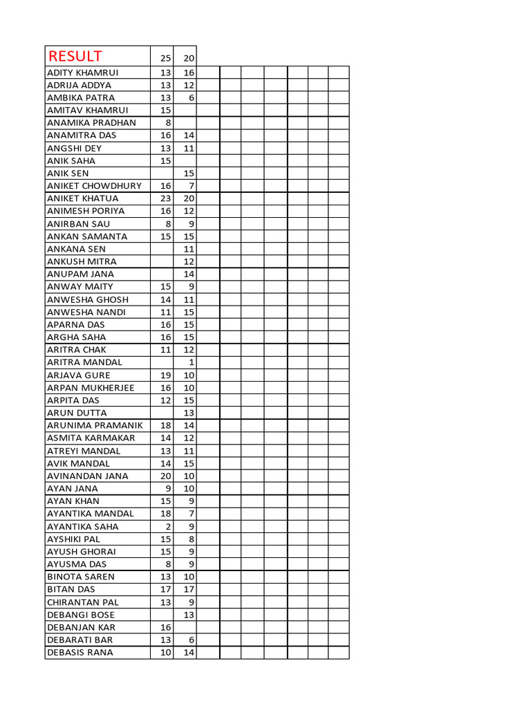 Student Results and Scores List | PDF