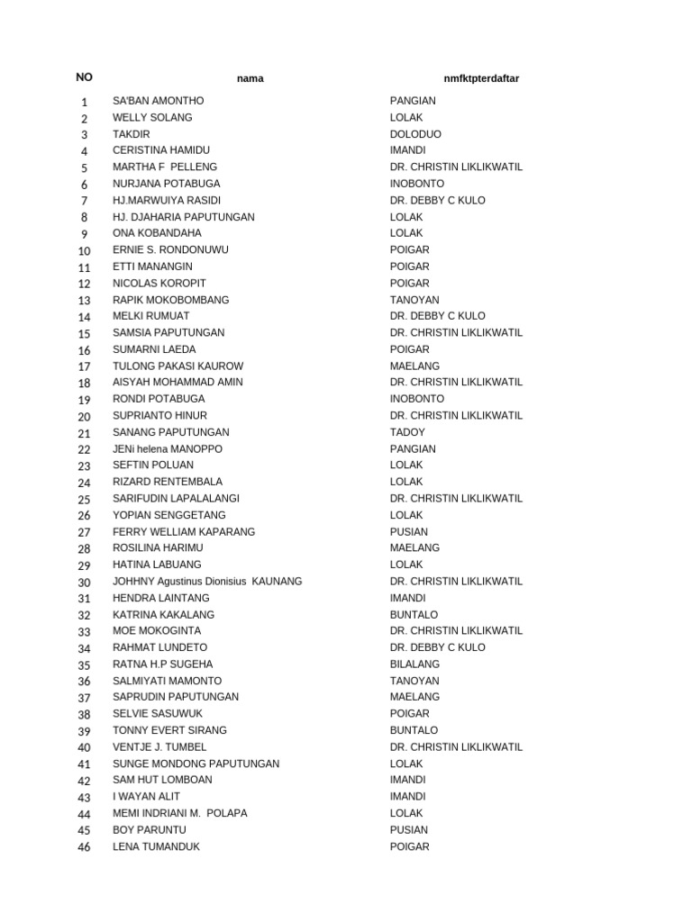 List of Names by Location | PDF