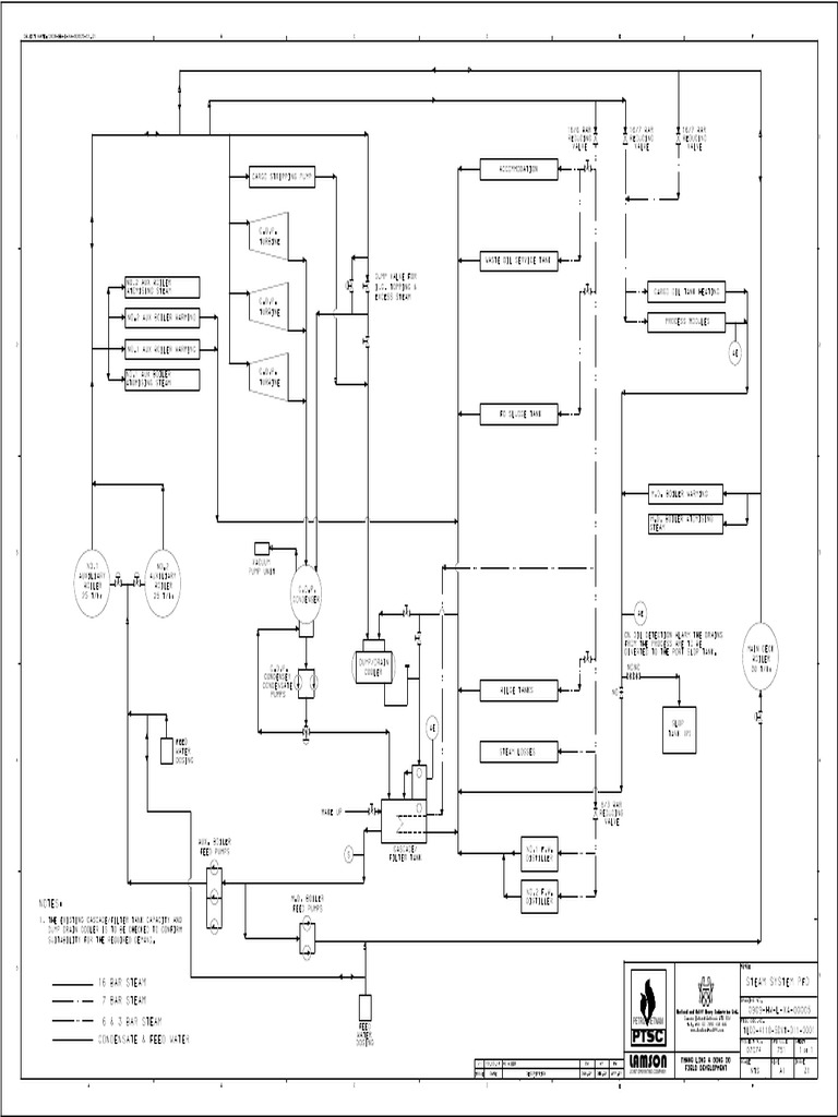 0909 HW L Xa 00005 z1 Steam System PFD | PDF