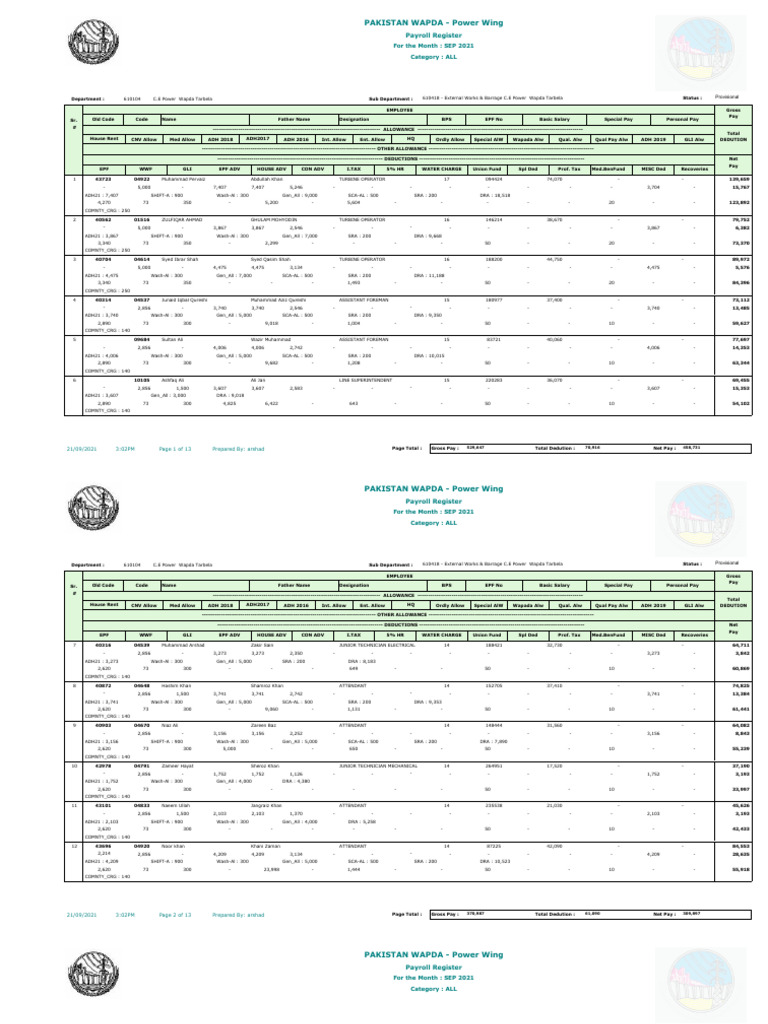 WAPDA Payroll Register September 2021 | PDF | Tax Deduction | Payroll