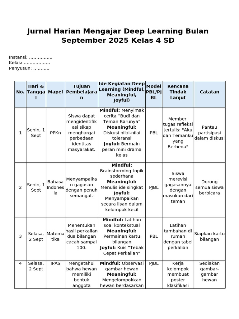 Rencana Pembelajaran Deep Learning SD | PDF