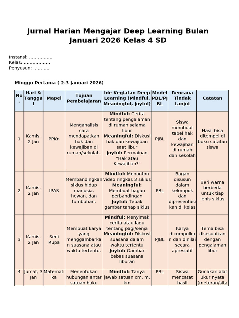Rencana Pembelajaran Deep Learning SD Januari 2026 | PDF