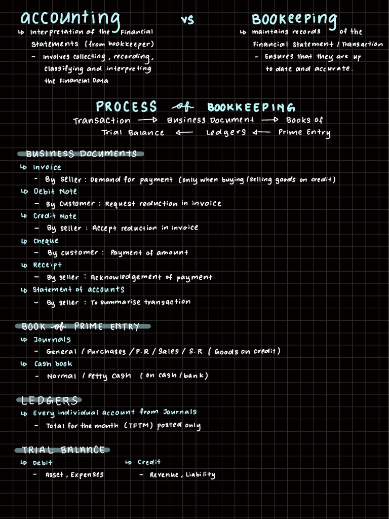 Accounting Notes | PDF