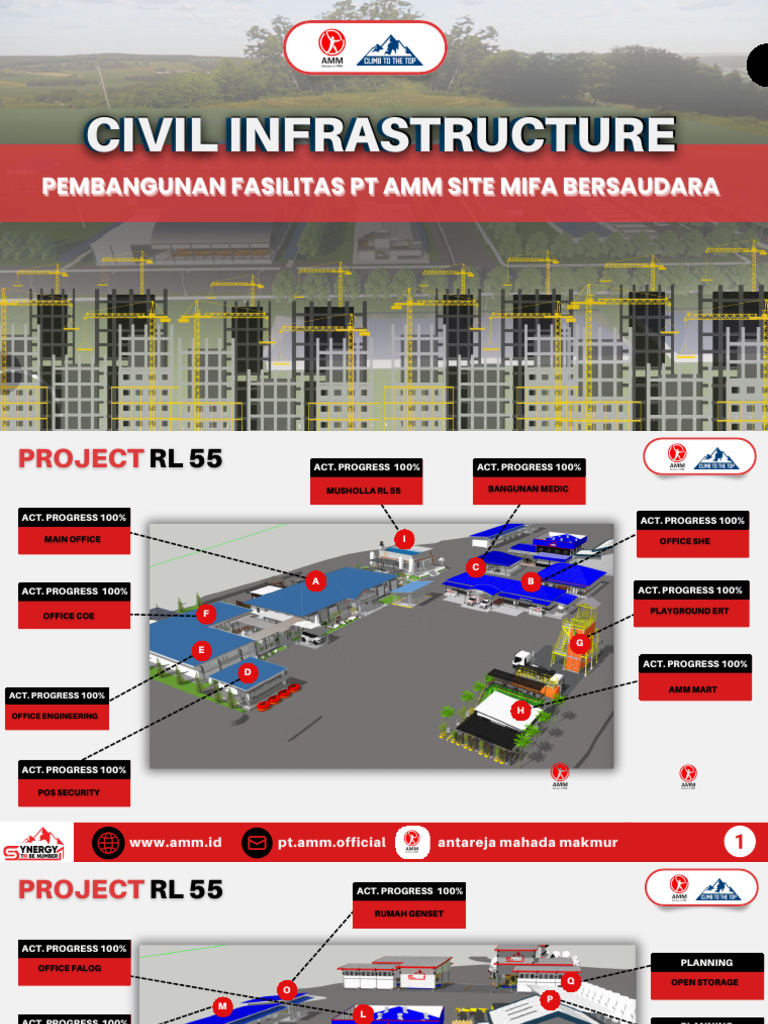 Civil Infras Masterplan | PDF