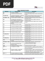 Tally Shortcut Keys
