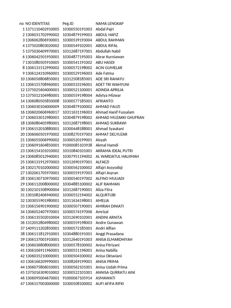 List of Individual Identifications | PDF