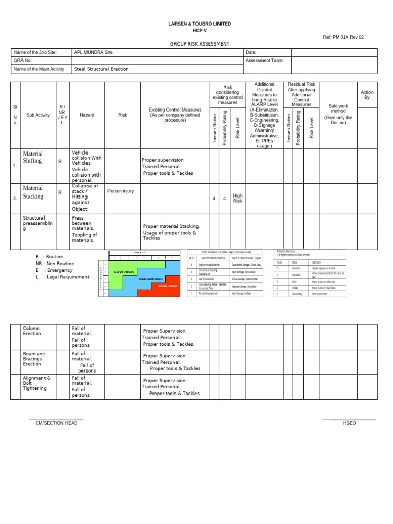 Risk Assessment Matrix for Steel Erection | PDF | Risk | Safety