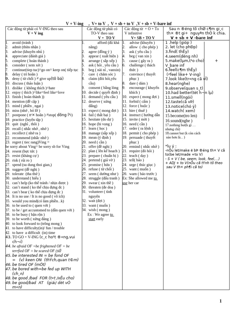 Verb Patterns: V-ing and To V Usage | PDF