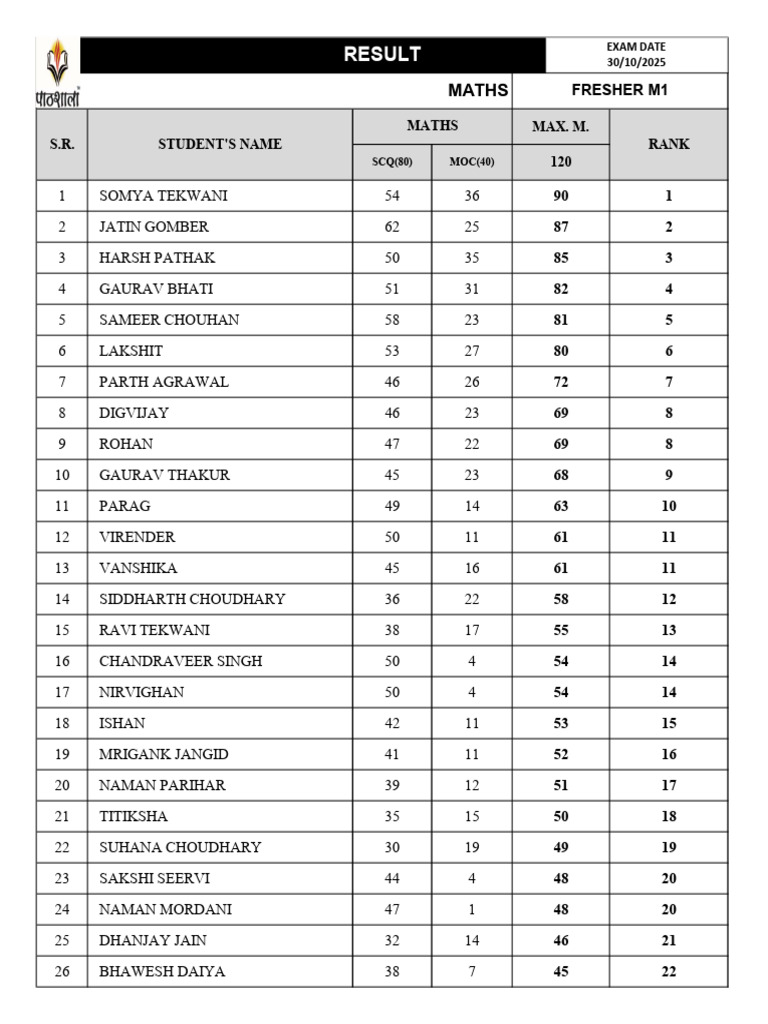 Student Performance Results 2025 | PDF