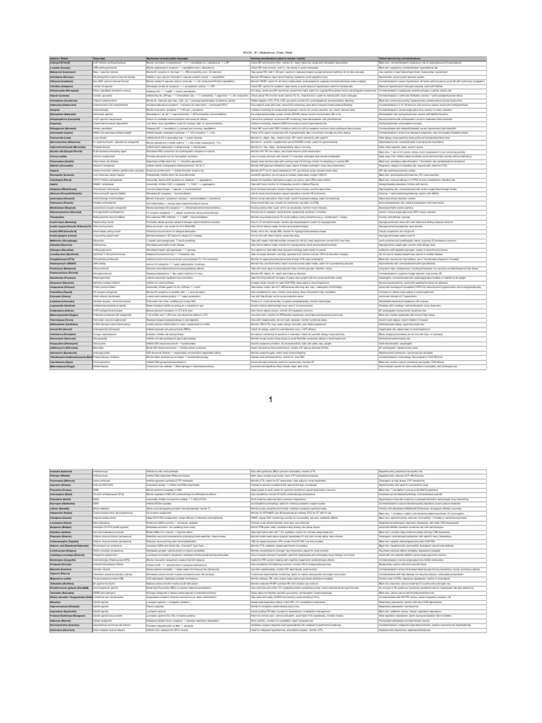 NCLEX Medications Cheat Sheet | PDF | Pharmacology | Drugs