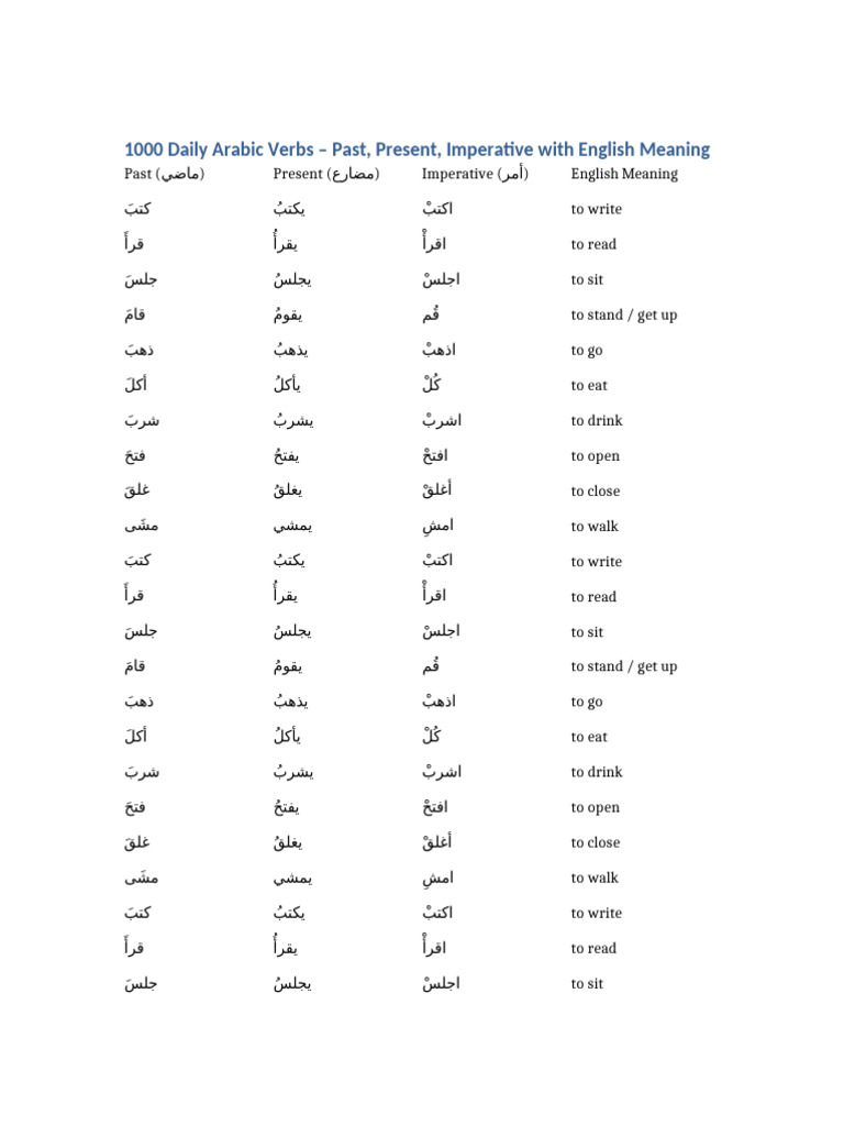 1000 Daily Arabic Verbs | PDF