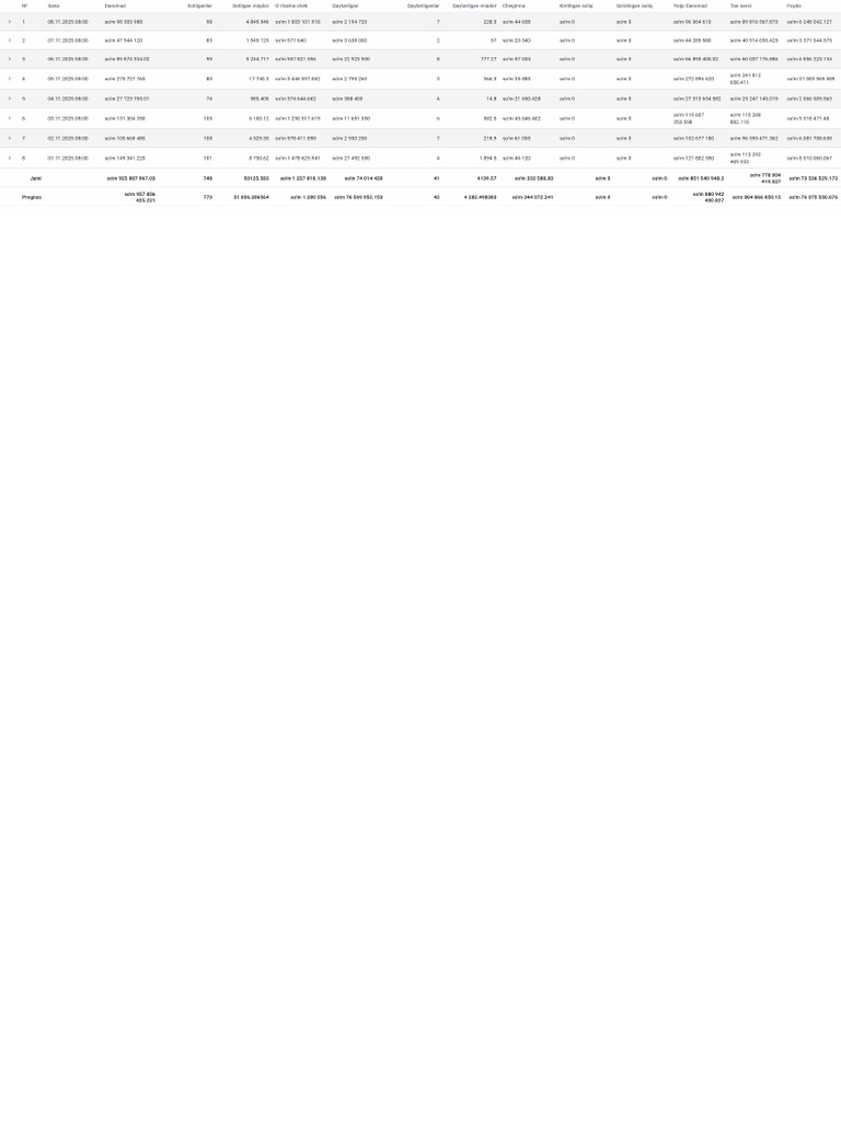 Table | PDF