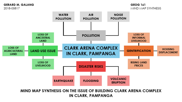 Clark Arena Complex Impact Analysis | PDF
