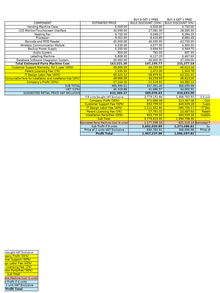Technoprenurship Sample Computation of Products and Net Income | PDF ...
