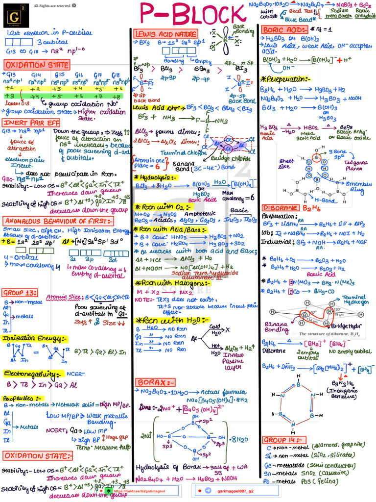 Complete P Block 11th and 12th | PDF