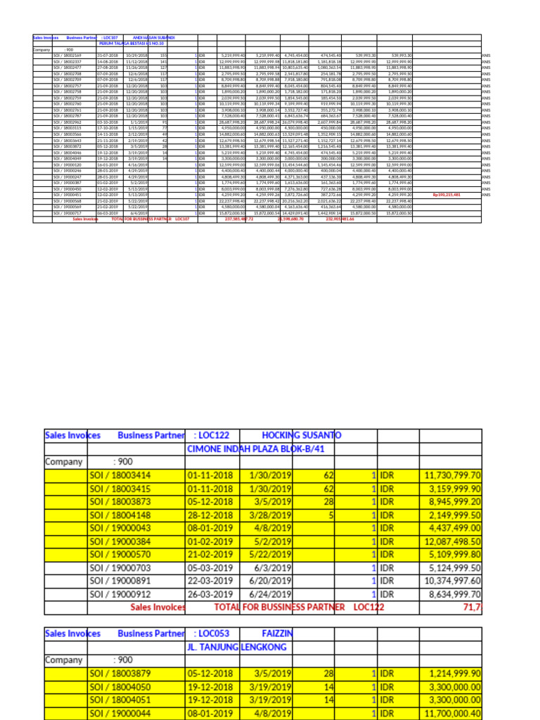 Sales Invoices Summary by Partner | PDF | Business Documents | Accounting