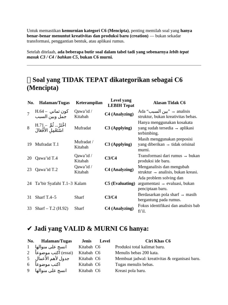 Validasi Soal Kategori C6 Mencipta | PDF