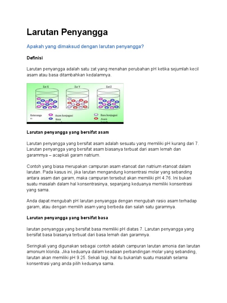 Soal Larutan Penyangga
