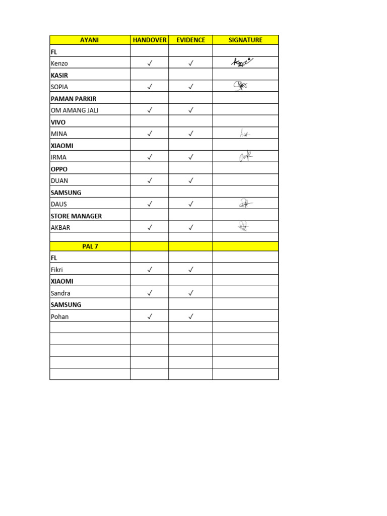 Handover Evidence and Signatures List | PDF