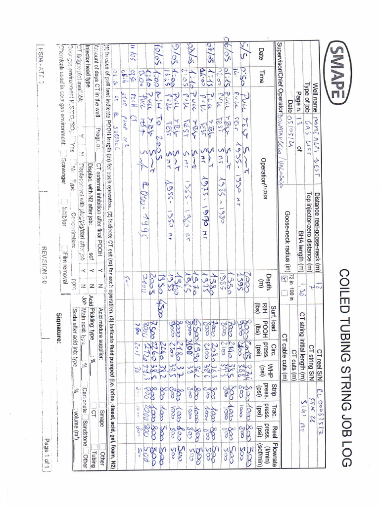 CT Job Log | PDF