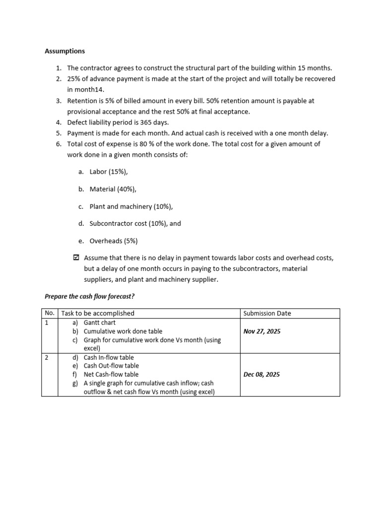 Assumptions For The Project | PDF