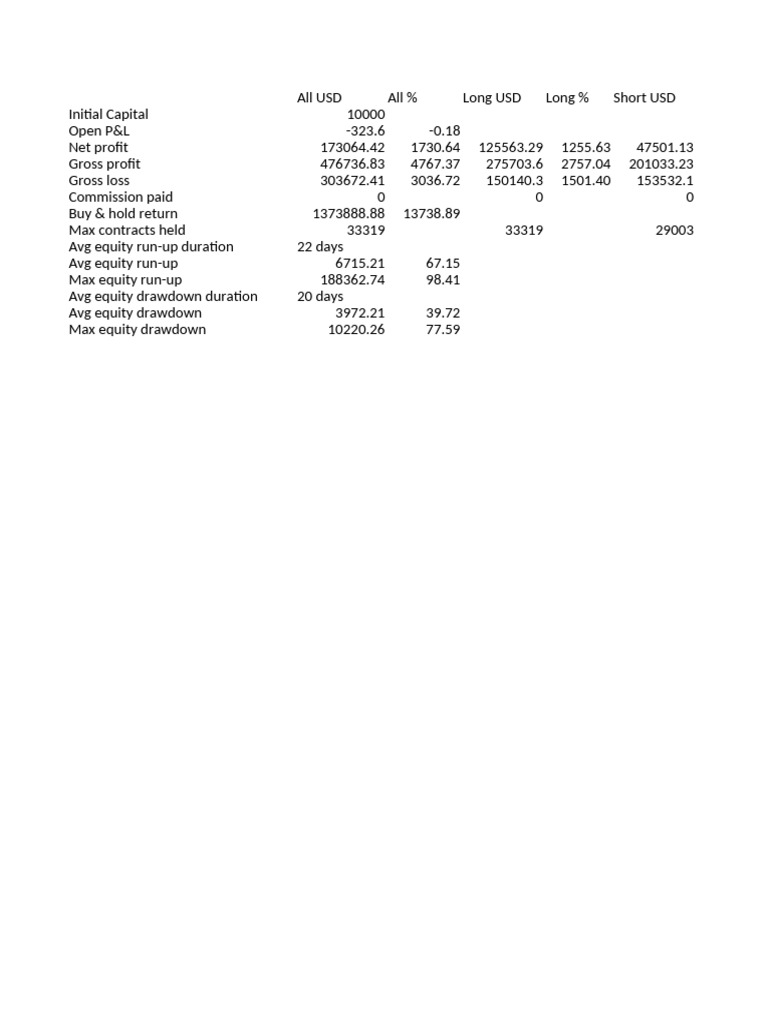 Juiida Pro Strategy BINANCE SOLUSD 2025-12-23 | PDF | Income Statement