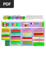 Ethernet II - TCP