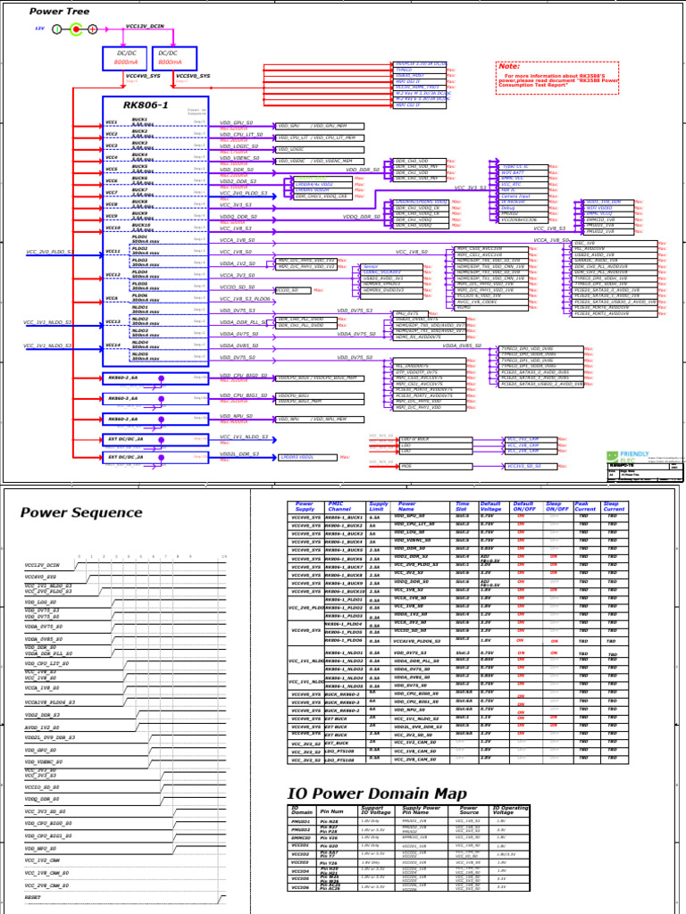 NanoPC-T6 Power Tree Diagram | PDF | Computing | Physical Layer Protocols