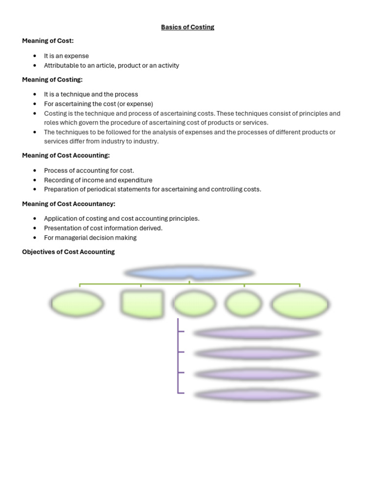 Understanding Costing and Cost Accounting | PDF | Cost Accounting ...