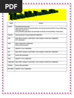 Senarai Kemahiran Pemulihan Matematik