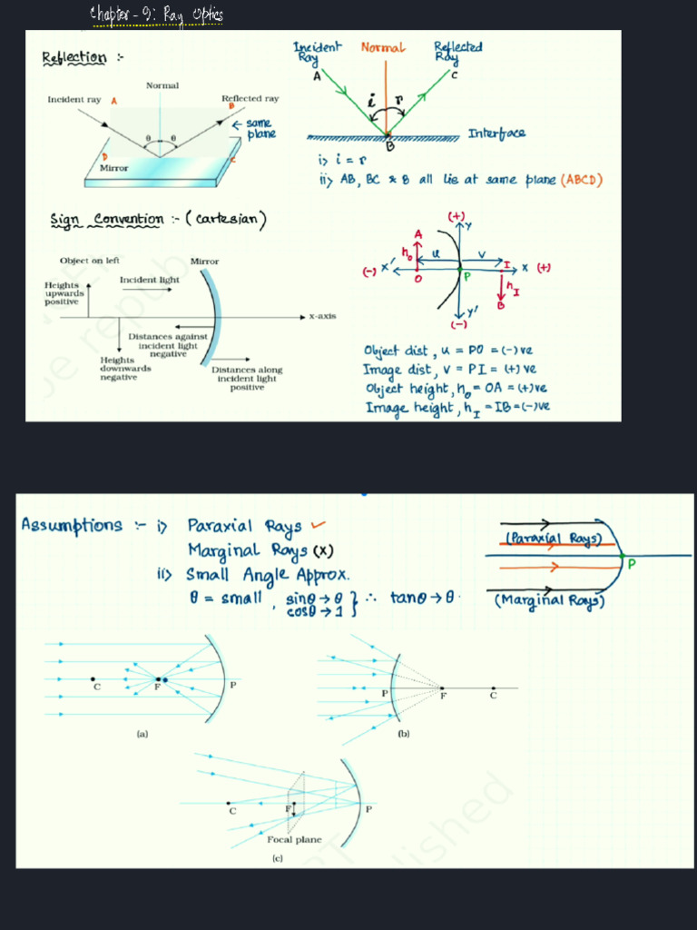 Ray Optics | PDF
