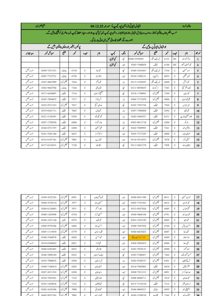 04.12.25 Camp Replacement Rajan Pur Update | PDF