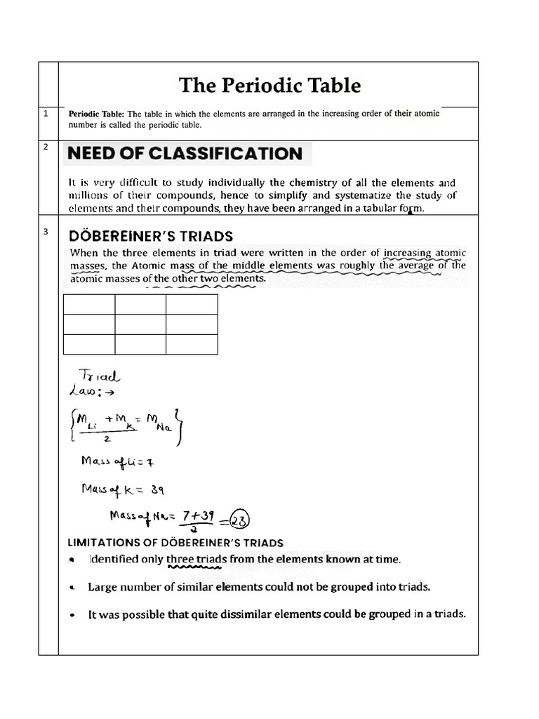 Understanding Periodic Table Elements | PDF | Periodic Table | Chemical ...