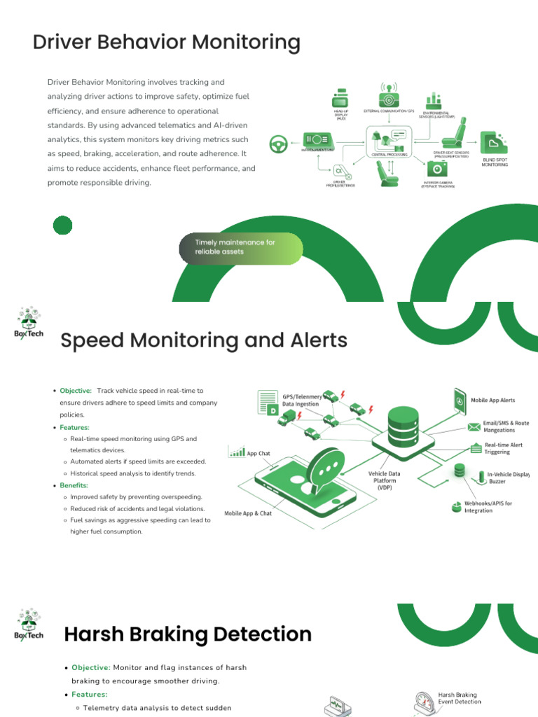 Driver Behavior Monitoring-2 | PDF | Safety | Traffic Collision